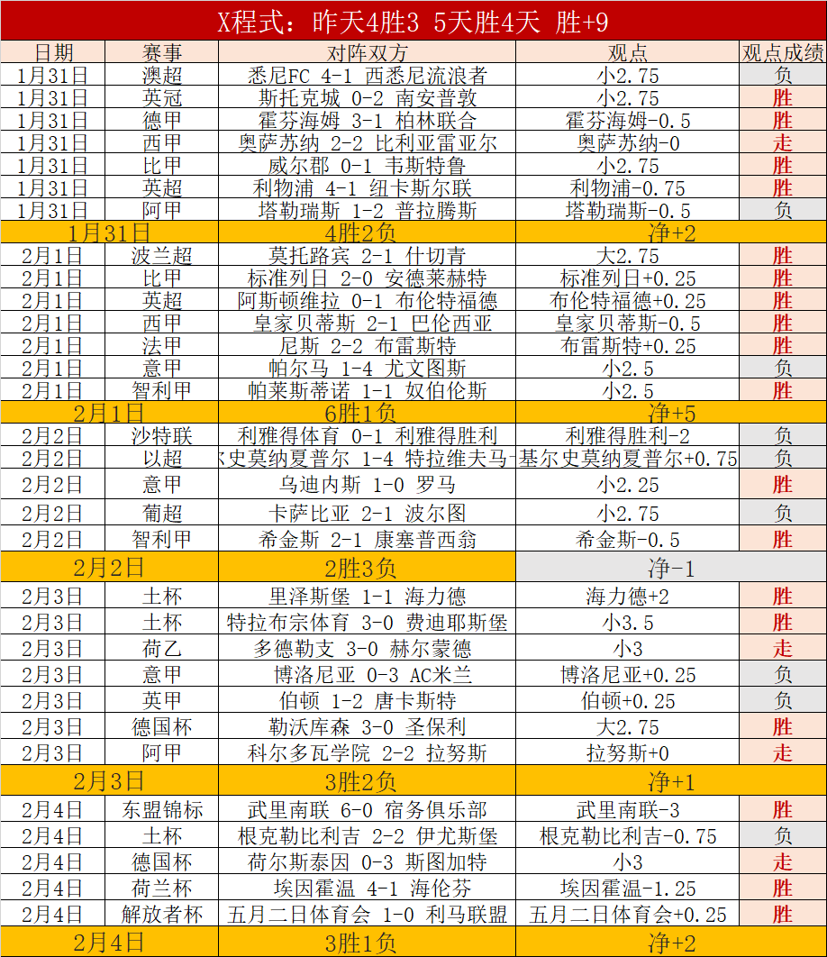 烽火燃遍,主场战局迭,客场雄风骤,足球比分,即时比分,比分直播,比分网,足球即时比分