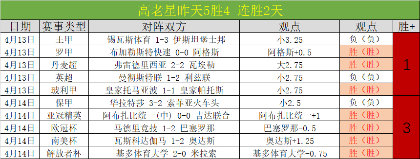 利物浦客场,胜率分析,大乐透期号,足球比分,即时比分,比分直播,比分网,足球即时比分
