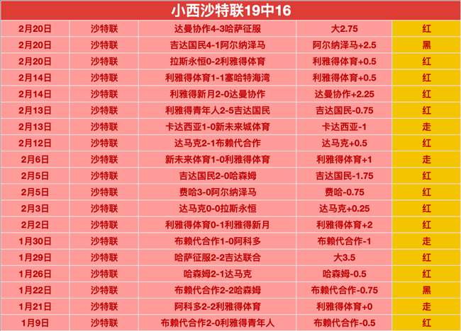 津門虎楊帆,因規規矩矩,場禁賽,足球比分,即时比分,比分直播,比分网,足球即时比分