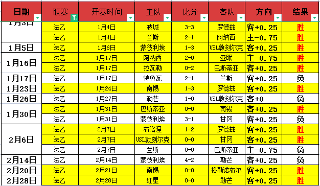 巴萨积分榜,领跑背后违,规用人引争,足球比分,即时比分,比分直播,比分网,足球即时比分