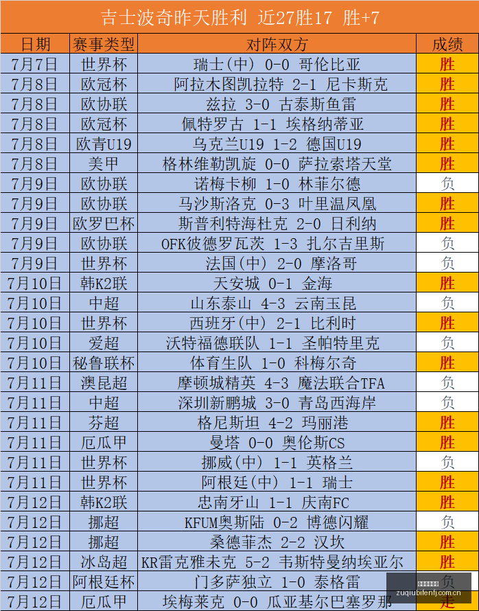 足球即时比,足球即时比分,足球比分,足球比分,即时比分,比分直播,比分网,足球即时比分