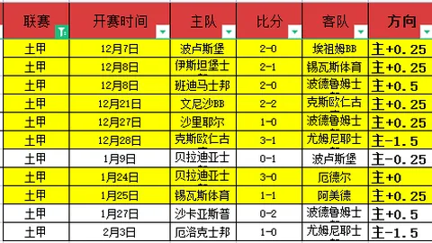 墨西联今日力争8连胜 专家提醒蒙特雷存疑